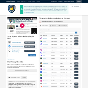Losse toegang Pro Privacy Phone Platform (inc. ondersteuning)